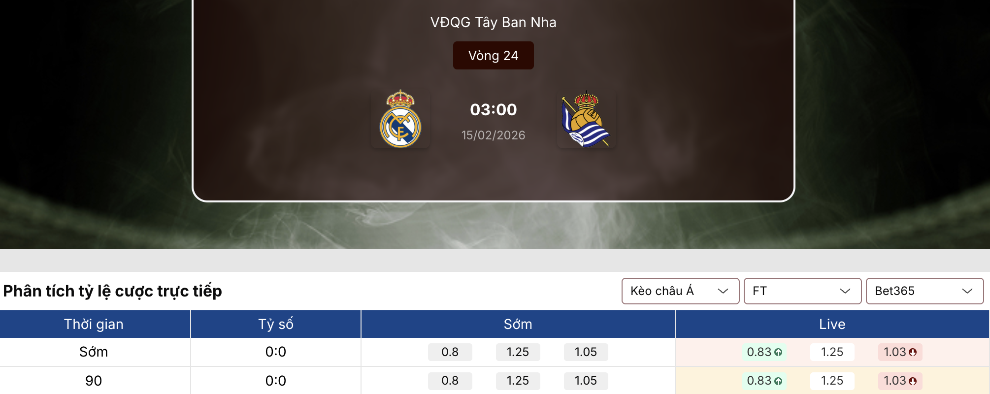 Tỷ lệ kèo nhà cái 5