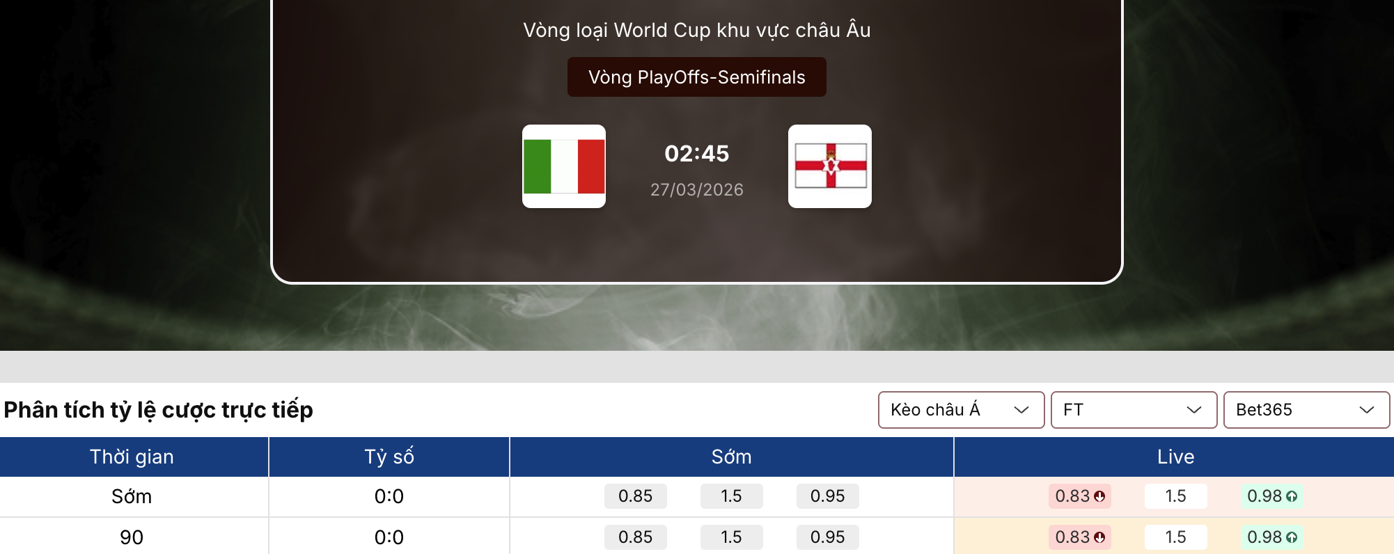 Tỷ lệ kèo nhà cái 5